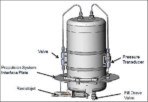 Figure 15: X50 series propulsion system (image credit: SSTL)
