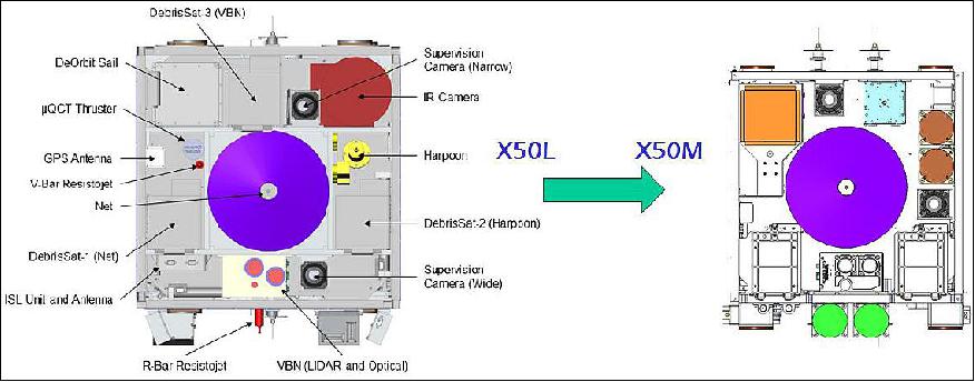 Figure 14: Evolution of the RemoveDebris platform from the X50L to the X50M (image credit: SSTL)