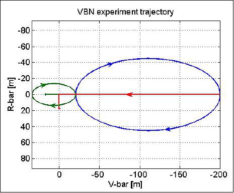 Figure 50: VBN demonstration trajectory (image credit: RemoveDebris consortium)