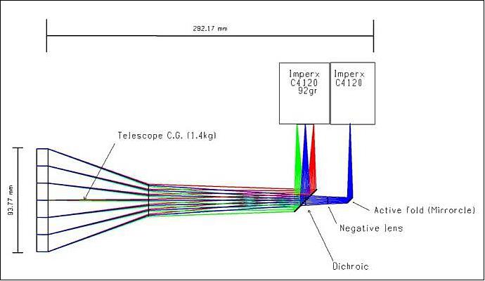 Figure 3: mDOT telescope instrument diagram (image credit: Stanford University, NASA)