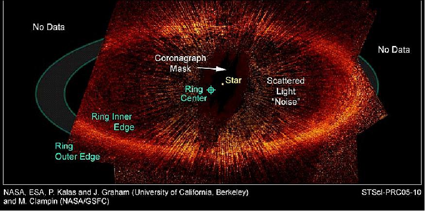 Figure 1: Hubble image of Fomalhaut ring (20 arcsec). Extrasolar dust disks are the brightest source around stars and have only been partially measured via thermal emissions (image credit: NASA, ESA)