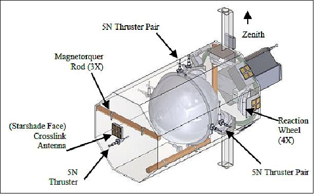 Figure 16: Internal view of occulter-smallsat (image credit: Stanford University, NASA)