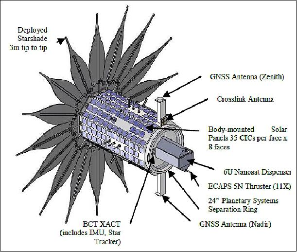 Figure 15: Rear view of occulter-smallsat (image credit: Stanford University, NASA)