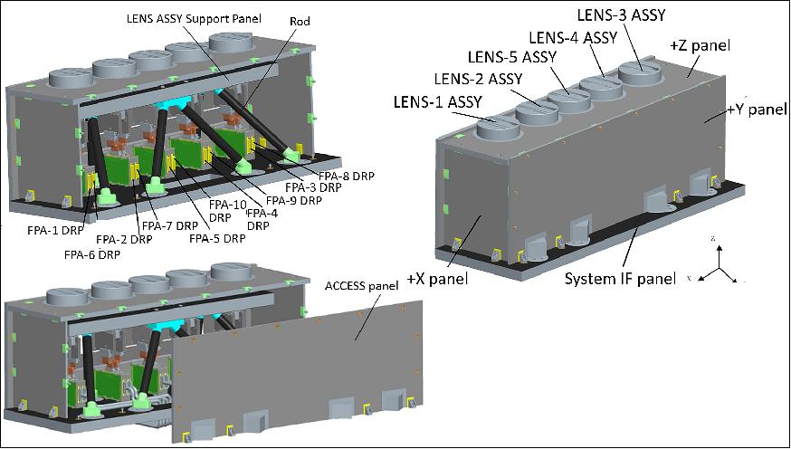 Figure 13: External appearance and inside of the TANSO-CAI-2 optical unit (image credit: JAXA)
