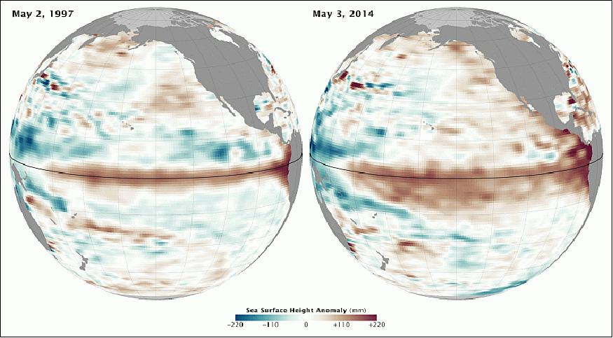 Figure 12: Sea surface height maps of TOPEX/Poseidon on May 2, 1997 (left) and of Jason-2 on May 3, 2014 (right), image credit: NASA/JPL Ocean Surface Topography Team