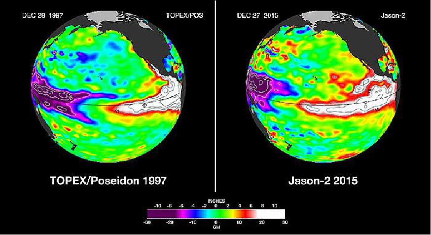 Figure 9: The latest satellite image of Pacific sea surface heights from Jason-2 (right) differs slightly from one 18 years ago from TOPEX/Poseidon (left). In Dec. 1997, sea surface height was more intense and peaked in November. This year the area of high sea levels is less intense but considerably broader (image credit: NASA/JPL, Caltech)