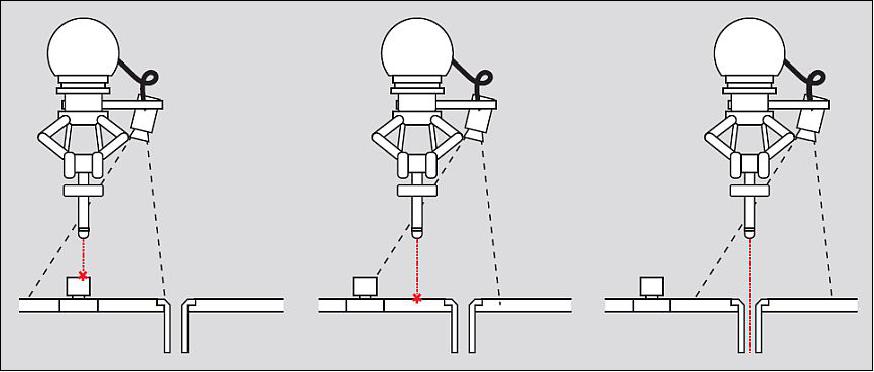 Figure 11: Schematic view of laser guidance assembly mounted to the tool camera (image credit: ESA)