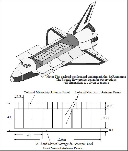 Figure 2: Line drawing of the SIR-C/X-SAR antenna payload in the Shuttle bay