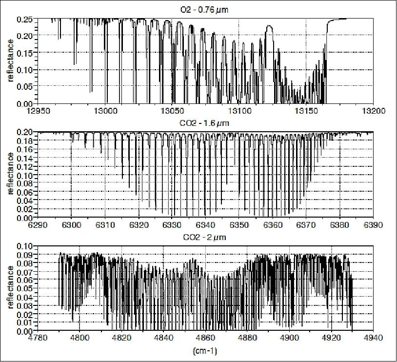 Figure 18: Typical TOA reflectance spectra (image credit: CNES)