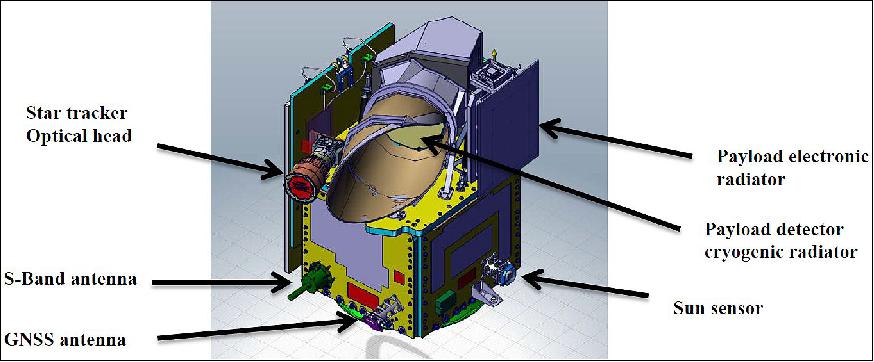 Figure 13: Zenith and cold faces external accommodation (image credit: CNES)