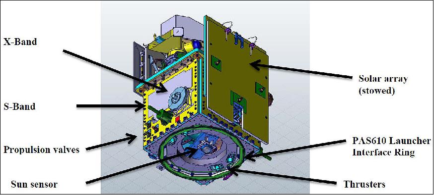 Figure 12: Earth and solar array faces external accommodation (image credit: CNES)