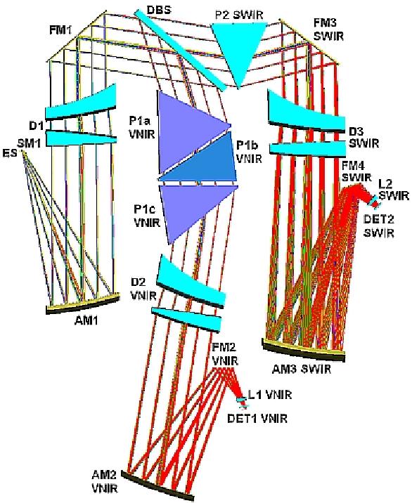 Figure 16: Optical layout of the VNIR and SWIR spectrometers (image credit: Selex ES)