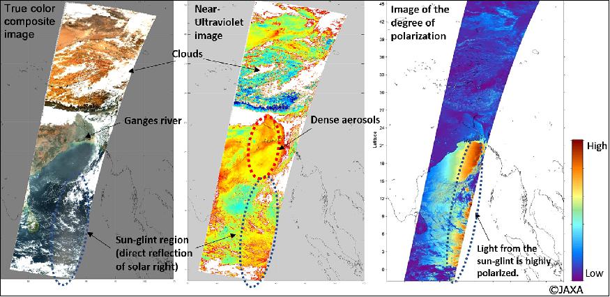Figure 8: Left: The image is a true color composite (reflectances of SGLI VN8, VN5, VN3 channels are assigned to red, green, and blue colors);Middle: A near-ultraviolet (NUV) image; Right: Degree of polarization (POL) image. The images were captured over the Ganges river, India with SGLI onboard the SHIKISAI around 11:40 (JST) on 03 January 2018. Dense aerosols are seen around the mouth of Ganges river to coastal ocean in the NUV image. In the DPOL image, the solar light reflected at the ocean surface is seen to be highly polarized. SGLI can observe aerosols over land and ocean using the functions of NUV and polarization observations (image credit: JAXA/EORC)