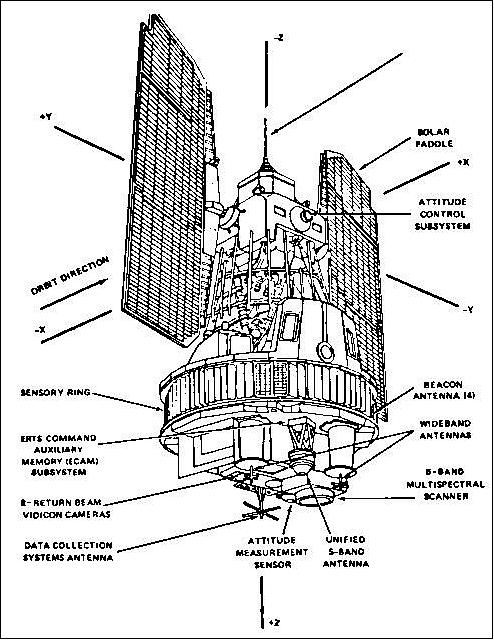 Figure 3: Alternate illustration of LS-1, LS-2, and LS-3 spacecraft (image credit: CIRA) 8)