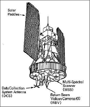 Figure 2: Illustration of the LS-1/ERTS spacecraft (image credit: CIRA)