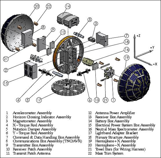 Figure 5: Engineering diagram of the DANDE spacecraft assembly (image credit: UCB)