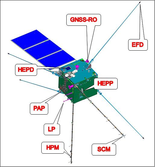 Figure 15: Payload locations of the CSES mission (image credit: CSES Collaboration)