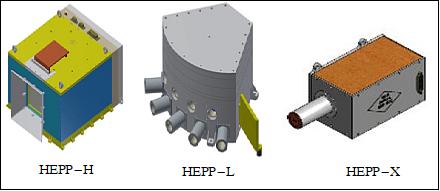 Figure 8: Illustration of the HEPP instrument package (image credit: IHEP/CAS)