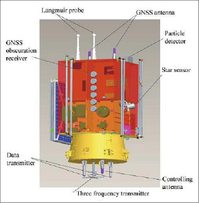 Figure 3: Illustration of the CSES satellite based on the CAST2000 platform (CSES Collaboration)