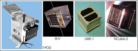 Figure 6: Illustration of the T-POD and the CubeSats (image credit: TU Wien)