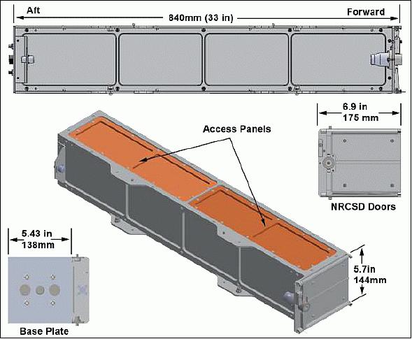 Figure 32: Illustration of the NRCSD configuration (image credit: NanoRacks)