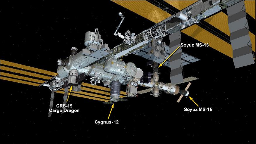 Figure 7: International Space Station Configuration on 8 December 2019. Four spaceships are parked to the space station including the SpaceX Dragon space freighter, the Northrop Grumman Cygnus resupply ship and Russia's Soyuz MS-13 and MS-15 crew ships (image credit: NASA, Mark Garcia)
