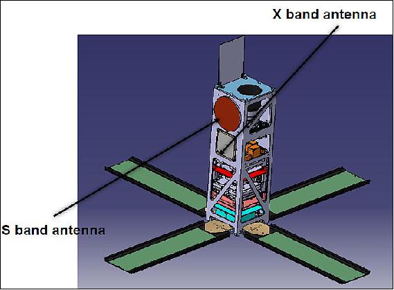 Figure 5: Illustration of the deployed EyeSat nanosatellite with S-band, X-bamd and UHF communications (image credit: EyeSat Team)