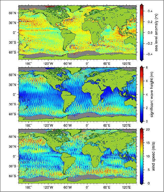 Figure 22: Typical measurements of the instruments SRAL and SLSTR (image credit: EUMETSAT)