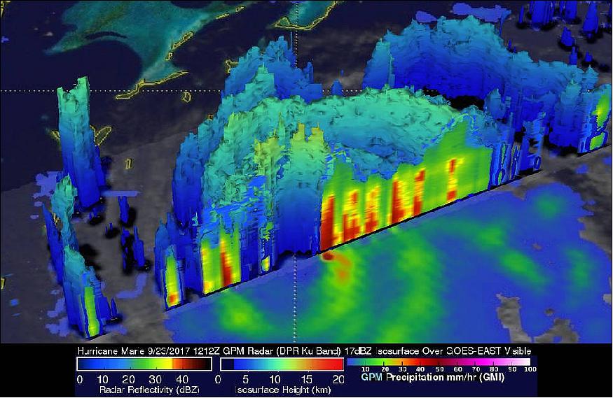 Figure 46: The GPM core observatory estimated of hourly rainfall of Hurricane Maria. Rain was found falling at a rate of over 137 mm/hour (image credit: NASA/JAXA, Hal Pierce)