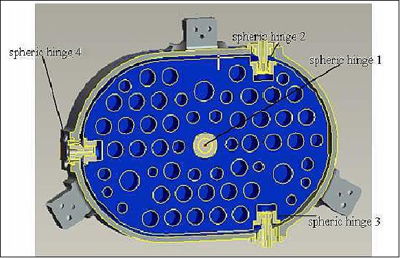 Figure 15: Illustration of the four-point spherical hinge mirror mount (image credit: CAST/BISSE)