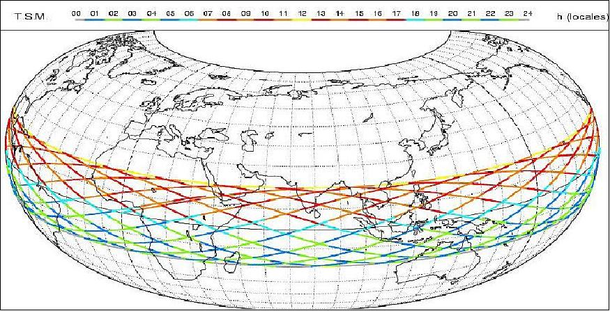 Figure 6: Observation coverage showing the nadir track of one day (image credit: LMD)