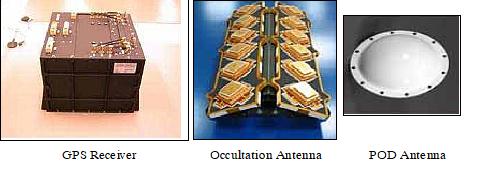 Figure 35: Elements of the GPS-ROS instrument (image credit: ISRO)