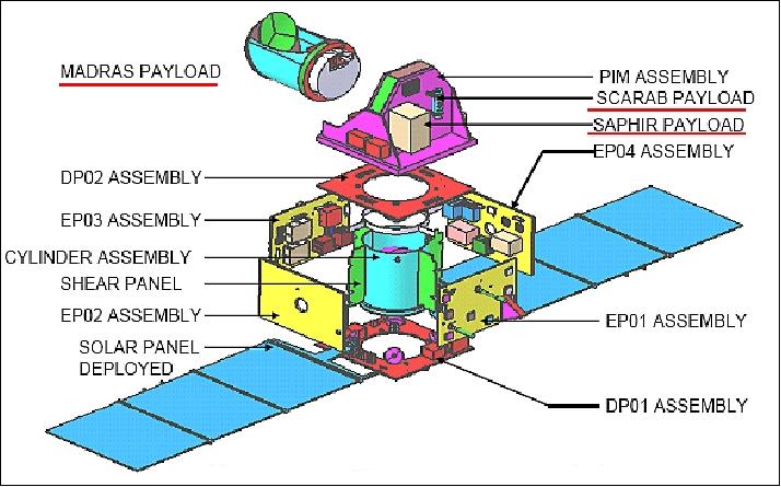 Figure 3: Exploded view of the Megha-Tropiques spacecraft (image credit: ISRO) 19)