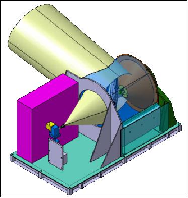 Figure 31: The RFU of the SAPHIR instrument (image credit: CNES)