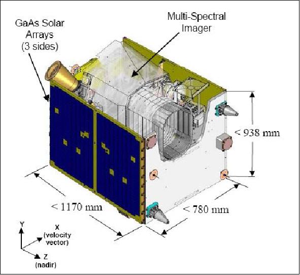 Figure 1: Illustration of the RapidEye spacecraft (image credit: SSTL, MDA, BlackBridge)