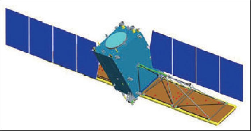 Figure 2: Illustration of the deployed GF-3 spacecraft with sidelook to the right (image credit: CAST)