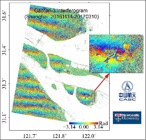 Figure 7: GF-3 interferogram around Shanghai, China (20161114-20170310): (i) Time span: 116 days; Spatial baseline (orbital separation): 598 m; (ii) the long-wavelength parallel fringes are caused by the uncertainties in satellite orbital positions; (iii) About two fringes are observed in the area indicated by a red rectangle, implying c. 5.6 cm of subsidence (likely caused by groundwater extraction) during the 116-day period [image credit: Newcastle University, CASC (Chinese Aerospace Corp. of Beijing)]