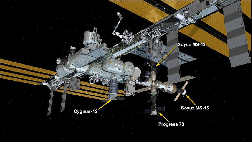 Figure 9: Four spaceships are attached to the space station including the Northrop Grumman Cygnus resupply ship and Russia's Progress 73 resupply ship and Soyuz MS-13 and MS-15 crew ships (image credit: NASA)