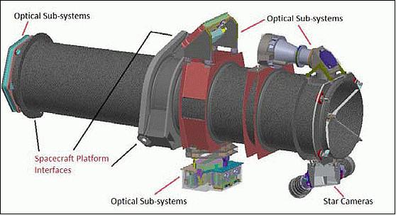 Figure 3: SSTL-300 S1 imager instrument overview (image credit: SSTL)