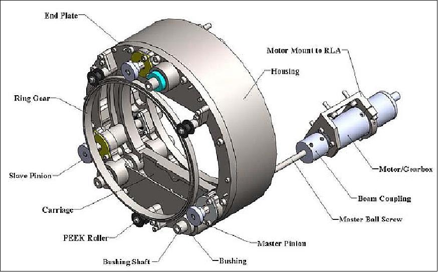 Figure 20: PFM (Proto-Flight Model) focus mechanism components (image credit: SSTL)