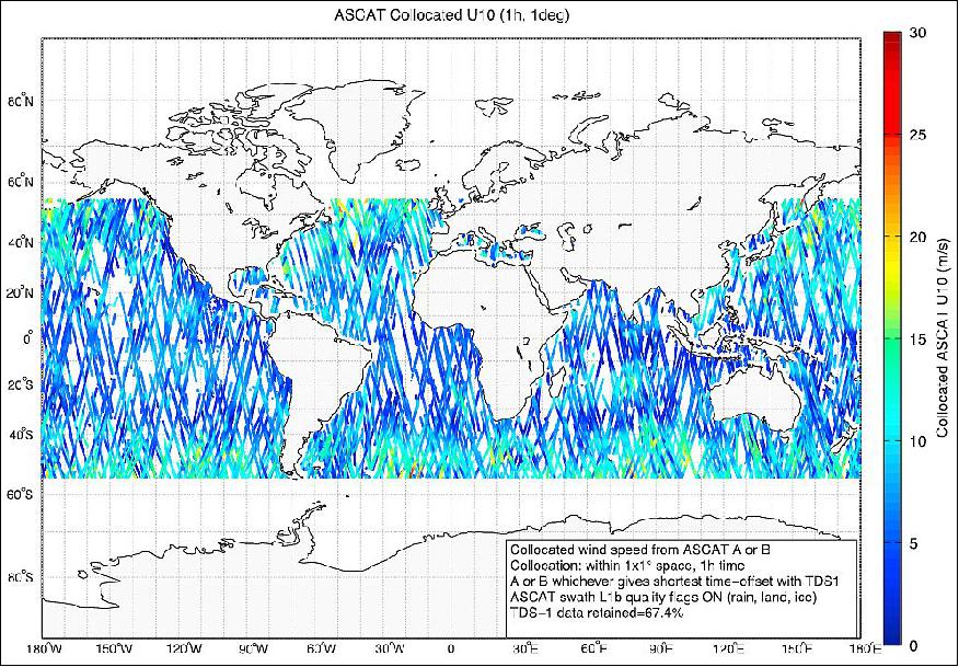 Figure 15: Geographical distribution of TDS-1 GNSS-R data acquired over the ocean between 1 September 2014 and 6 February 2015. Color indicates the wind speed measured by ASCAT (A or B, whichever is closest) within 1 h and 1º of latitude/longitude of the TDS-1 data. Standard ASCAT flags are applied. Data affected by sea ice are removed by limiting analyses to ocean data at latitudes below 55º (image credit: TDS-1 GNSS-R Team)