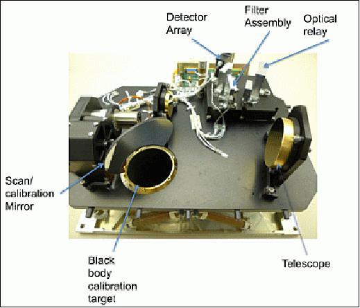 Figure 35: Photo of the CMS instrument (image credit: University of Oxford) 53)