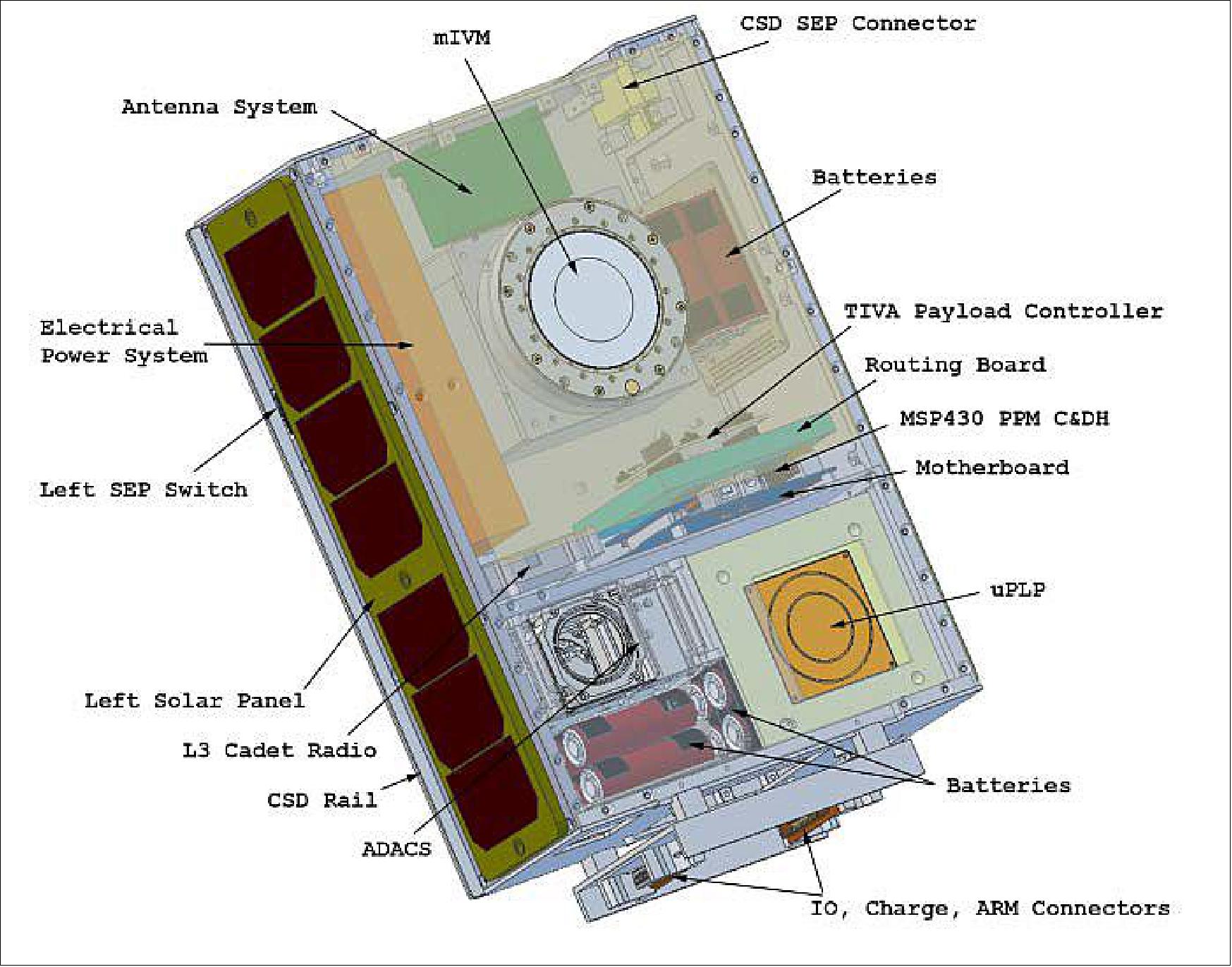 Figure 5: SORTIE observatory configuration (image credit: SORTIE Team)