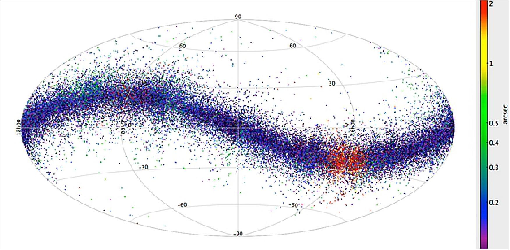 Figure 74: Gaia's asteroid detections [ESA/Gaia/DPAC/CU4, L. Galluccio, F. Mignard, P. Tanga (Observatoire de la Côte d'Azur)]