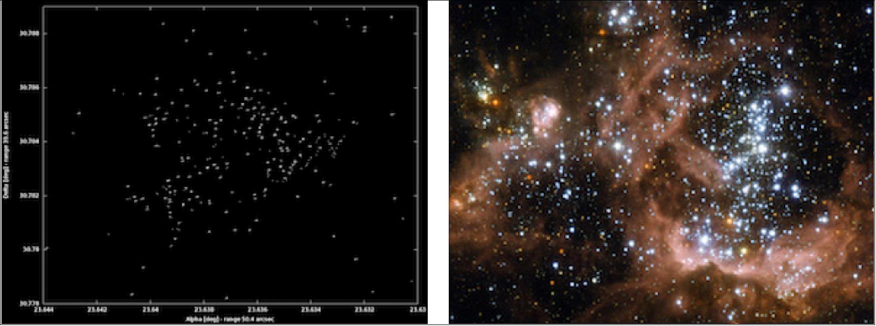 Figure 71: The star forming region NGC 604 viewed by Gaia (left) and Hubble (right), image credit: ESA/Gaia/DPAC (left); ESA/Hubble & NASA (right)