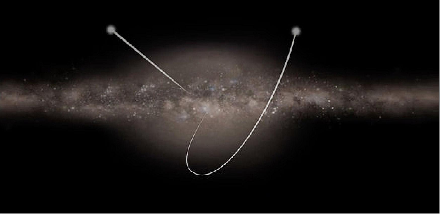 Figure 69: Artist's impression of two stars speeding from the center of our Galaxy, the Milky Way, to its outskirts. These hypervelocity stars move at several hundred of km/s, much faster than the galactic average. Their high speeds are the result of a past interaction with the supermassive black hole that sits at the center of the Milky Way and, with a mass of four million Suns, governs the orbits of stars in its vicinity (image credit: ESA, CC BY-SA 3.0 IGO)