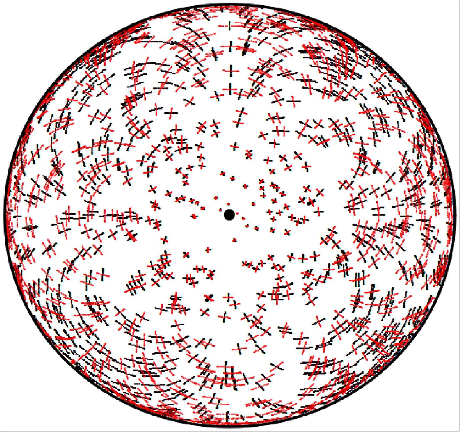 Figure 54: A Gaia star field, with red and black lines indicating induced apparent motions of the stars within a hemisphere (image credit: Kavli Institute for Cosmology, Cambridge)