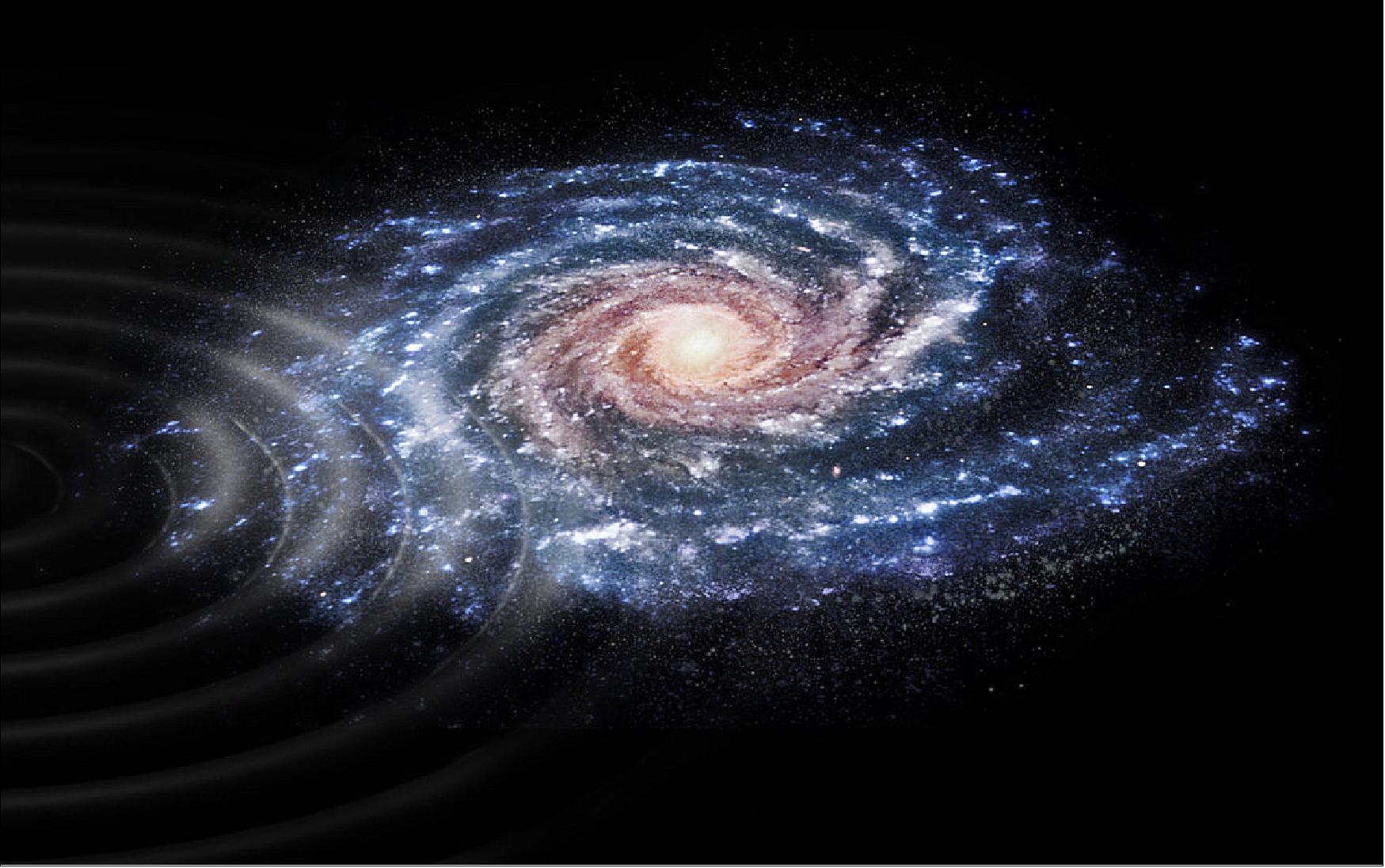 Figure 38: Artist's impression of a perturbation in the velocities of stars in our Galaxy, the Milky Way, that was revealed by ESA's star mapping mission, Gaia. Scientists analyzing data from Gaia's second release have shown our Milky Way galaxy is still enduring the effects of a near collision that set millions of stars moving like ripples on a pond (image credit: ESA, CC BY-SA 3.0 IGO)