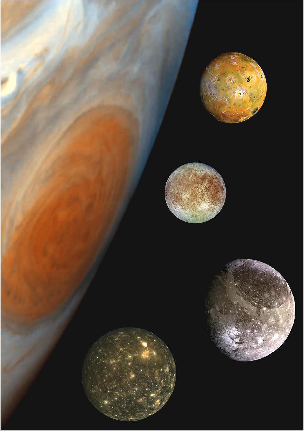 Figure 6: Jupiter's largest moons. This 'family portrait' shows a composite of images of Jupiter, including it's Great Red Spot, and its four largest moons. From top to bottom, the moons are Io, Europa, Ganymede and Callisto. Europa is almost the same size as Earth's moon, while Ganymede, the largest moon in the Solar System, is larger than planet Mercury. - While Io is a volcanically active world, Europa, Ganymede and Callisto are icy, and may have oceans of liquid water under their crusts. Europa in particular may even harbor a habitable environment. Jupiter and its large icy moons will provide a key focus for ESA's Juice mission. The spacecraft will tour the Jovian system for about three-and-a-half years, including flybys of the moons. It will also enter orbit around Ganymede, the first time any moon beyond our own has been orbited by a spacecraft. The images of Jupiter, Io, Europa and Ganymede were taken by NASA's Galileo probe in 1996, while the Callisto image is from the 1979 flyby of Voyager (image via NASA Photojournal)