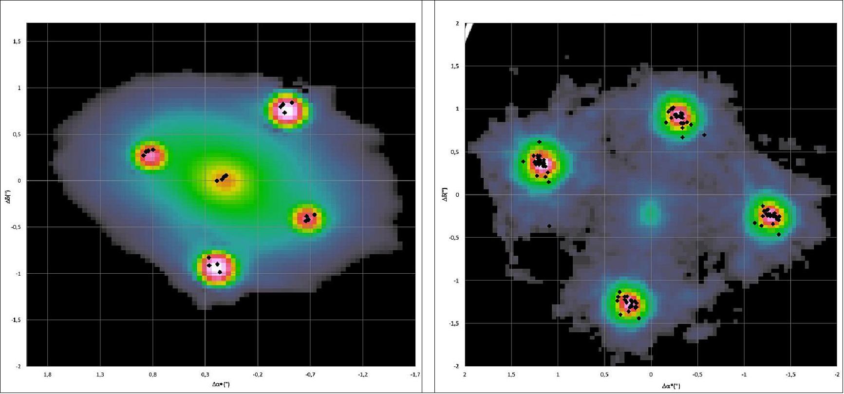 Figure 89: The Einstein Cross (left) and HE0435-1223 (right) with Gaia astrometric positions placed over HST images (image credit: ESA/Gaia/DPAC/Christine Ducourant, Jean-Francois Lecampion (LAB/Observatoire de Bordeaux), Alberto Krone-Martins (SIM/Universidade de Lisboa, LAB/Observatoire de Bordeaux), Laurent Galluccio, Francois Mignard (Observatoire de la Côte d'Azur, Nice)